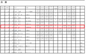 田島記念陸上結果①